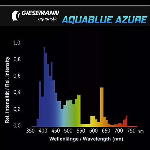 giesemann-aquablue-azure-t5-24w Giesemann Aquablue Azure T5 24w
